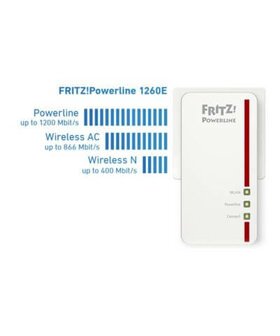 FRITZ!POWERLINE 1260 WLAN SET