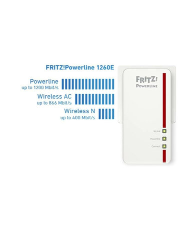 FRITZ!POWERLINE 1260 WLAN SET