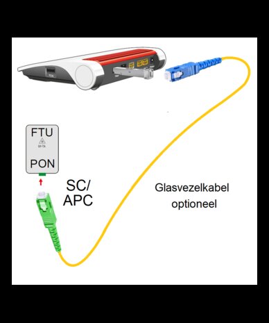 GLASVEZELKABEL-SET SC GROEN (KABEL MET KOPPELBLOK) (SC-APC/SC-UPC)