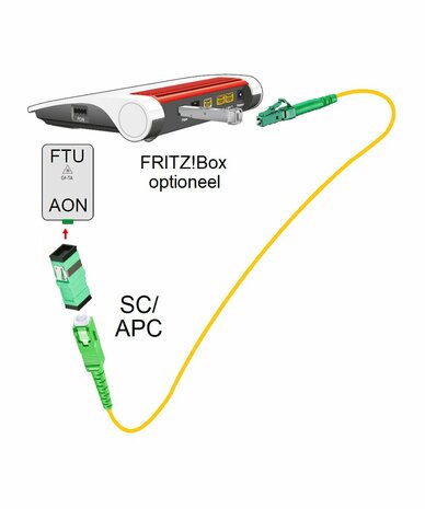 GLASVEZELKABEL-SET GROEN (KABEL MET KOPPELBLOK) (SC-APC/LC-APC) 2 METER